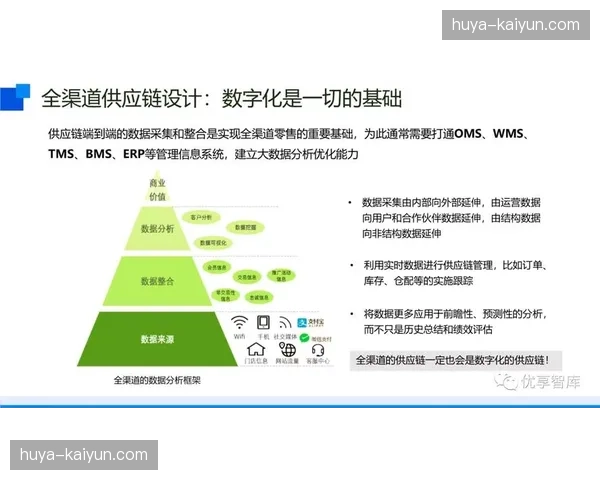 行业平台正从单纯的技术提供方 演变为赛事内容的全周期数字化伙伴