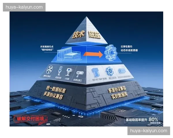 全产业链的数据孤岛在技术迭代阶段 逐步被统一的底层引擎所连接